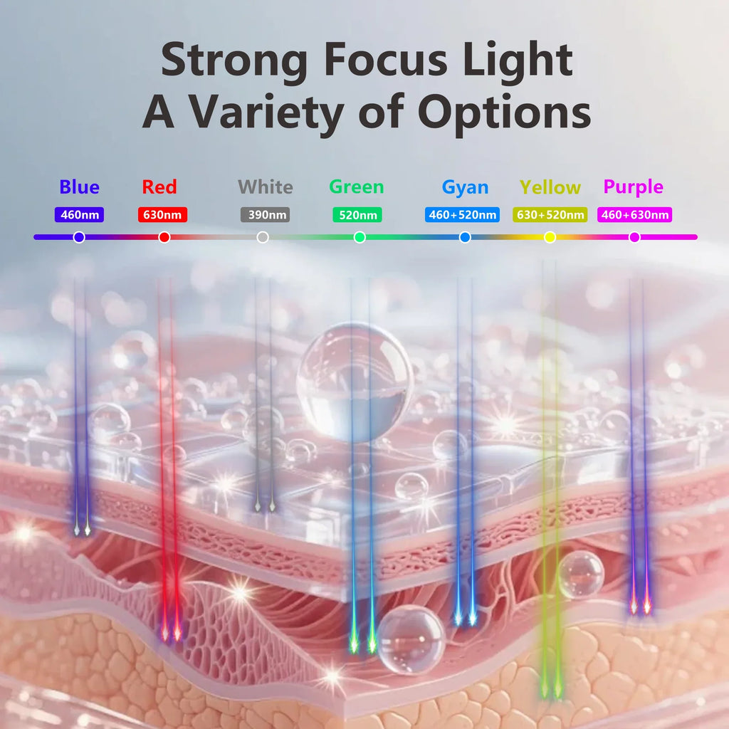NNEOBA 7-Color LED Facial Mask for Light Therapy Skincare