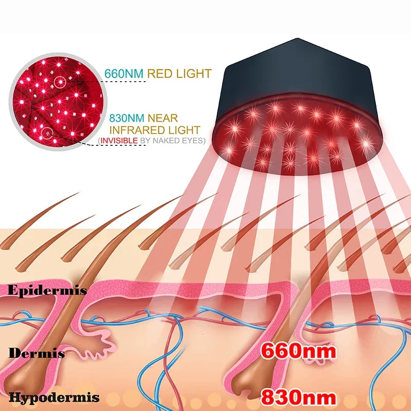 Infrared And Red Light Therapy Hair Growth Cap LED Treatment Helmet Black